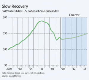 home_Prices