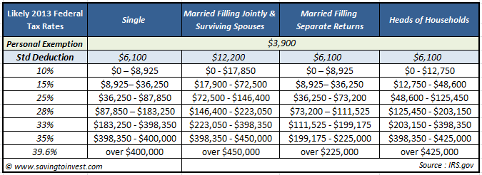 How To Calculate An IRS Tax IRS Tax Lawyer