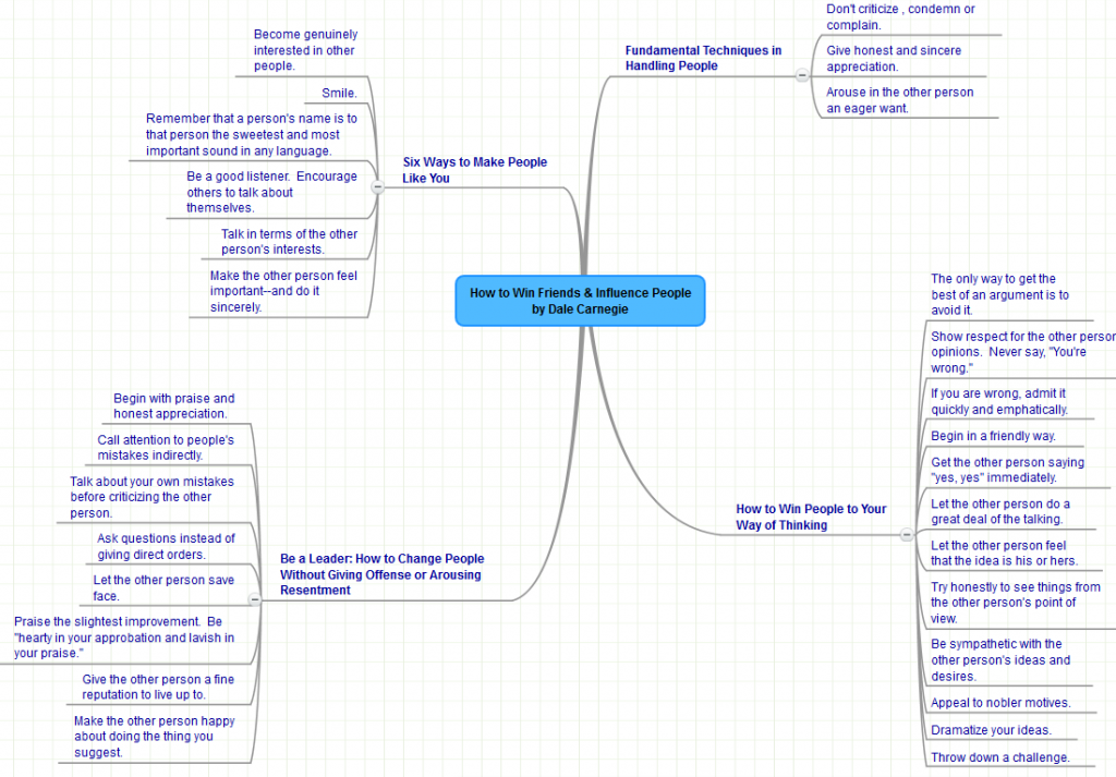 Mind Mapping
