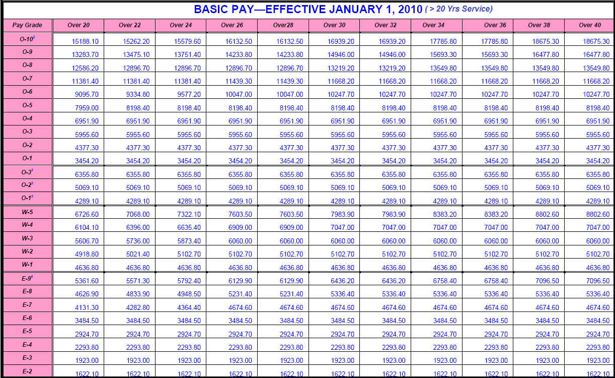 2010 army pay chart - Part.tscoreks.org